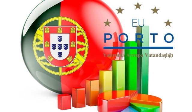 Portekiz Fon Yatırımıyla Ailece Avrupa Vatandaşlığı Edinin