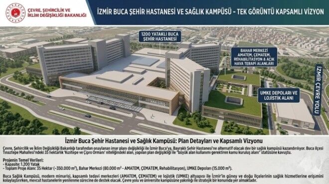 Izmir E Yeni Sehir Hastanesi Geliyor